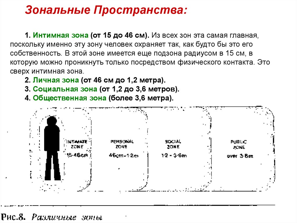 Зона это. Зональное пространство 15-45 см это зона. Зональные пространства человека. Пространственная зона человека. Зональные пространства интимная зона личная зона.