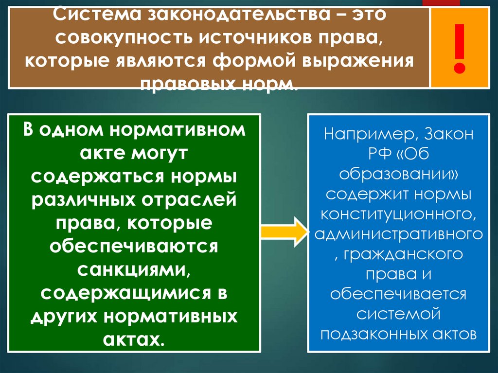 Вам предложено подготовить презентацию о системе российского права что из перечисленного может