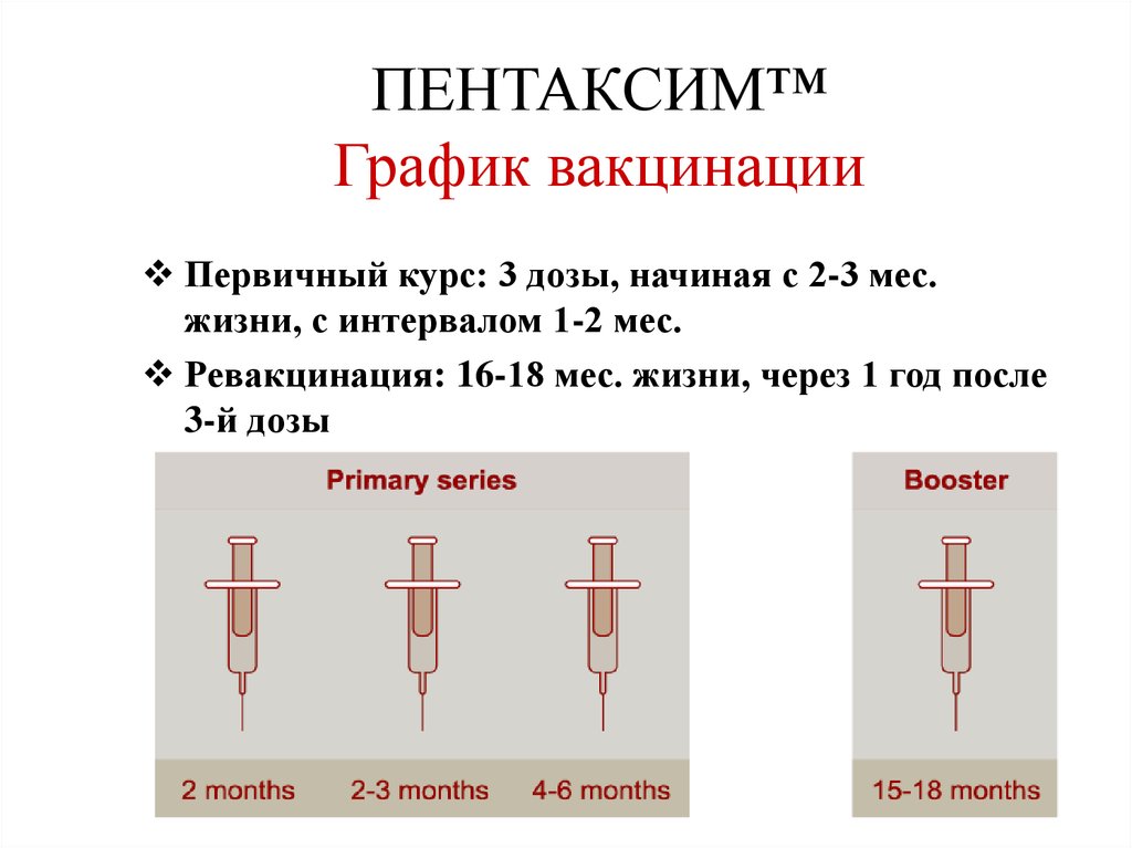 Пентаксим схема ревакцинации