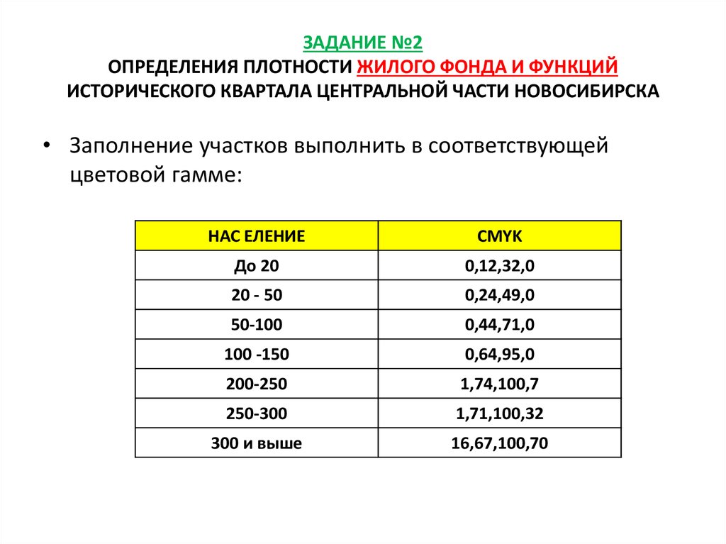 Коэффициент застройки это. Плотность жилого фонда. Плотность жилищного фонда формула.