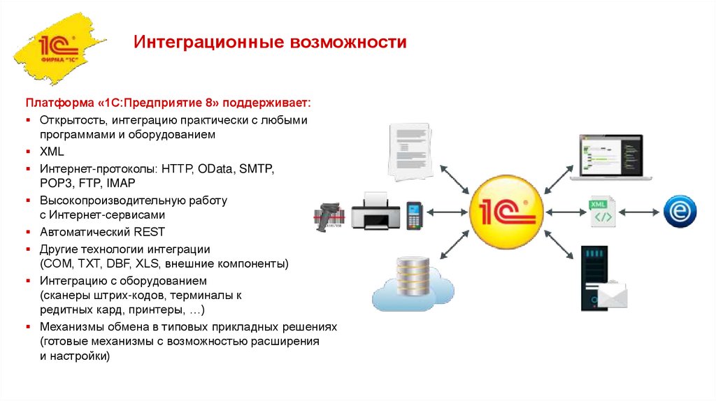 Управление предприятием презентация