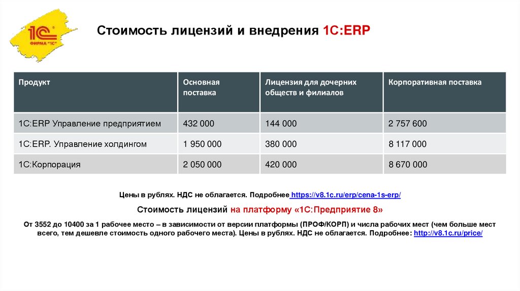 Стоимость лицензий и внедрения 1С:ERP