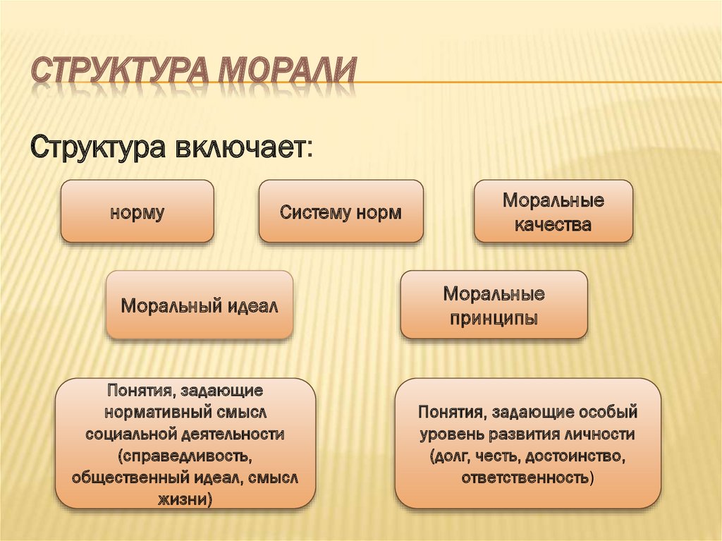 Категории морали