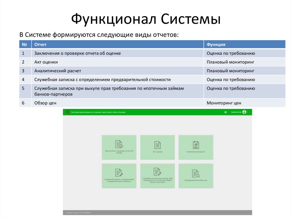 2 функции системы 1. Функционал системы. Функционал системы в картинках. Описать функционал системы. Функционал это что простыми словами.