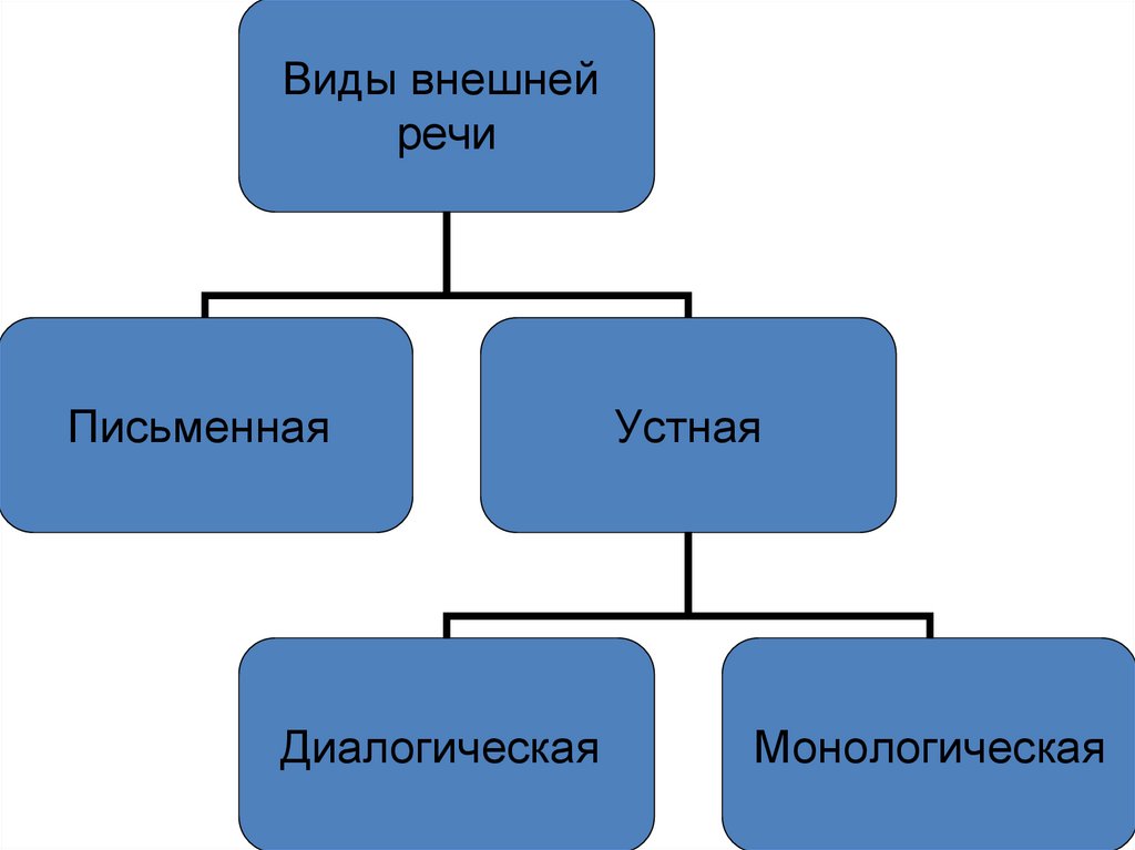 Моторный центр речи это