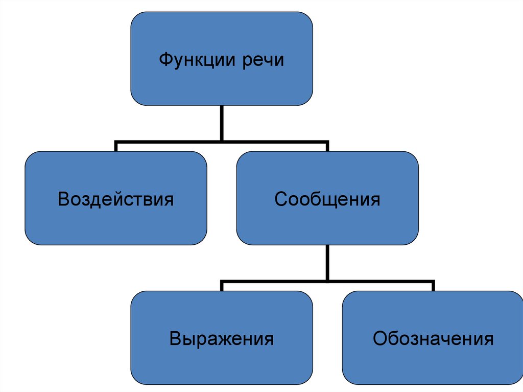 Моторный центр речи это