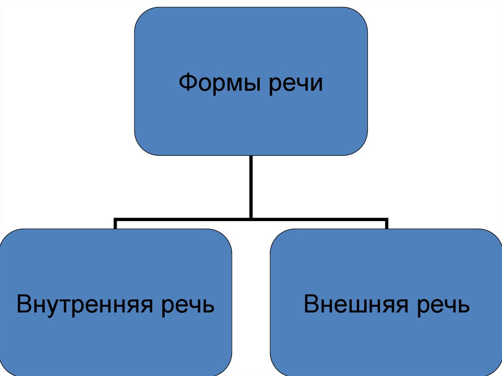 Моторный центр речи это