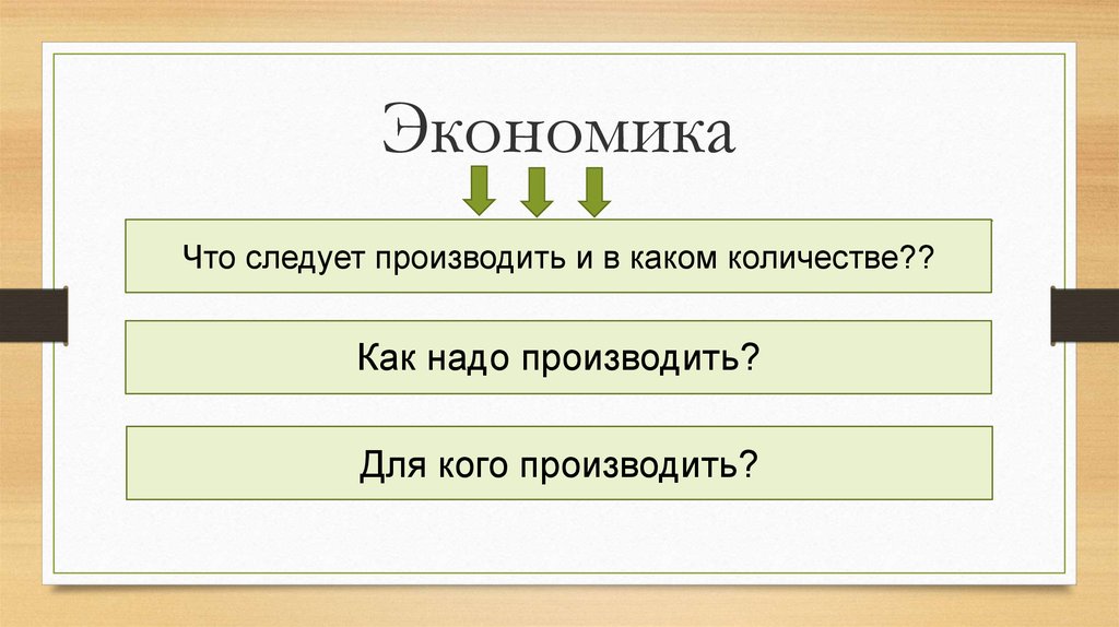 Нужно произвести. Для кого следует производить. Содержание учебного предмета «экономика» и ее задачи.. Содержание учебной дисциплины и её задачи по экономике. Что надо производить как надо производить кто.