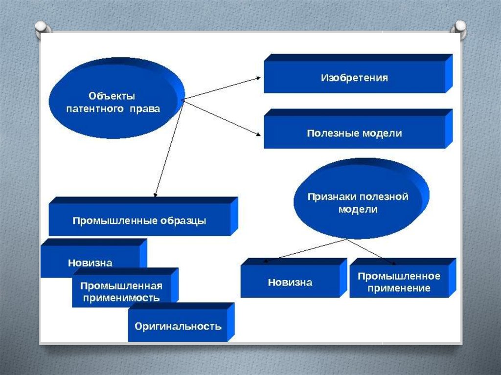 Патентным правом. Виды объектов патентного права. Понятие и виды патентных прав. Понятие и виды объектов патентных прав. Объекты патентного права схема.