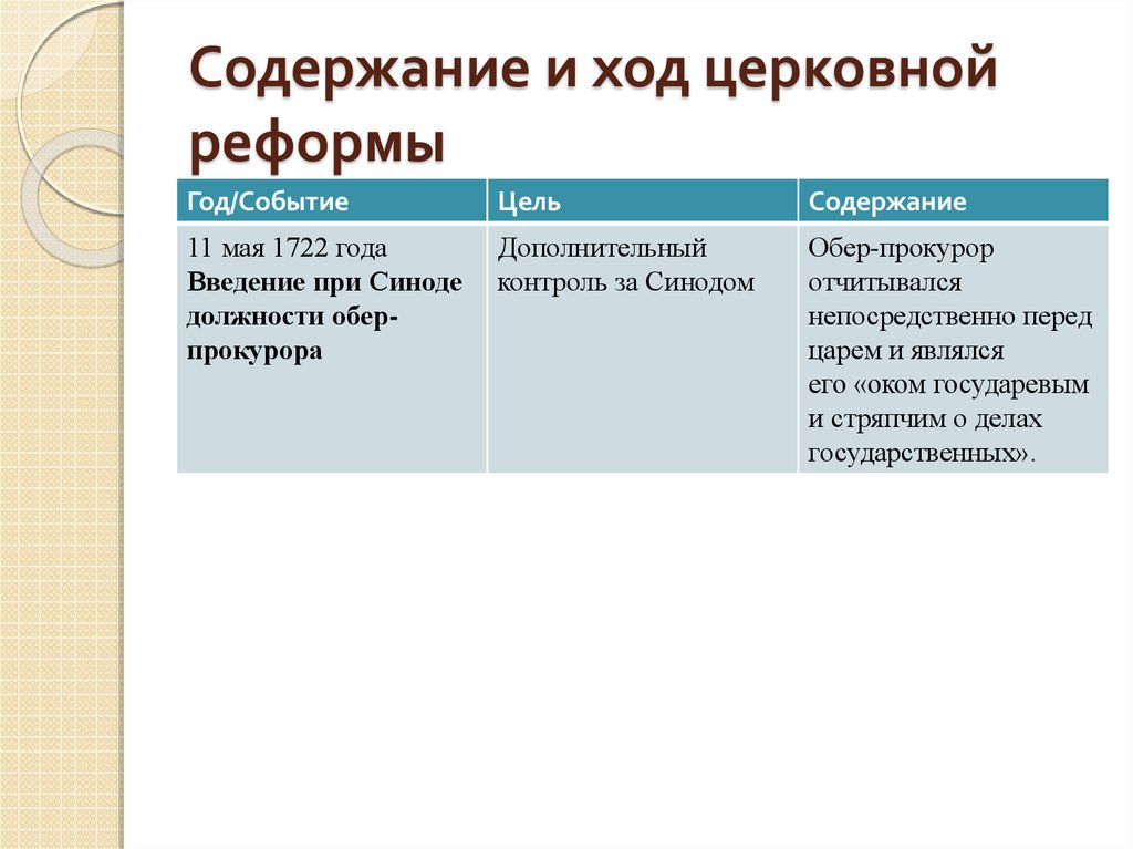 Церковная реформа положение традиционных конфессий презентация