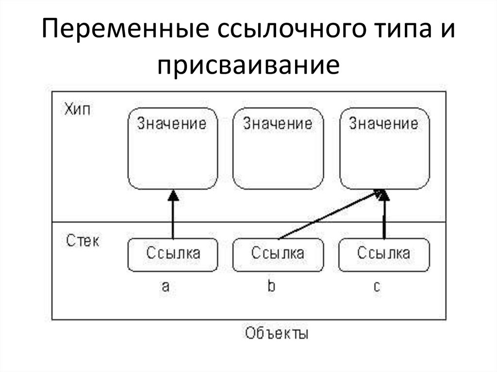 Типа состоит из