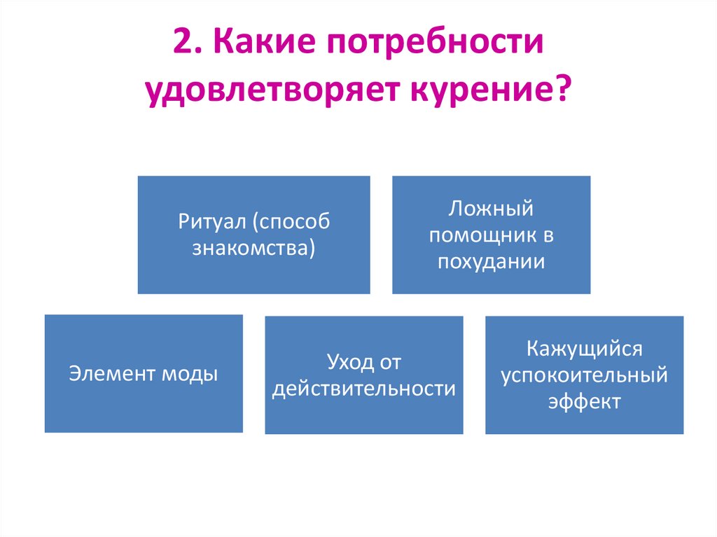 Какие потребности удовлетворяет услуга