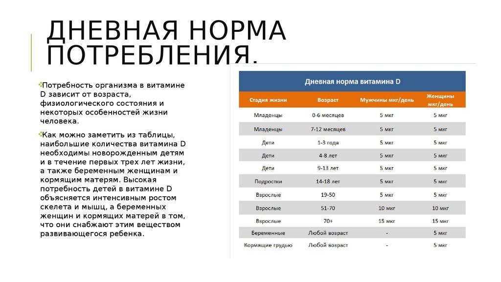 Дневная норма таурина. Дневная норма. Норма потребления таурина в сутки.