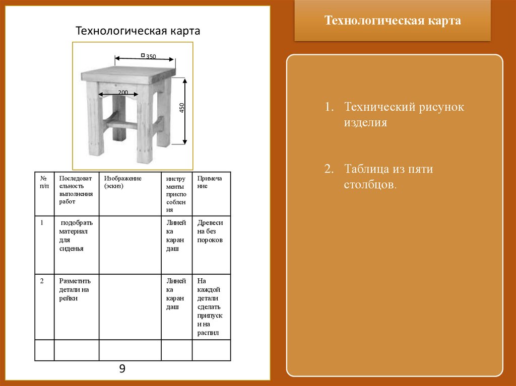 Проект по технологии 6 класс