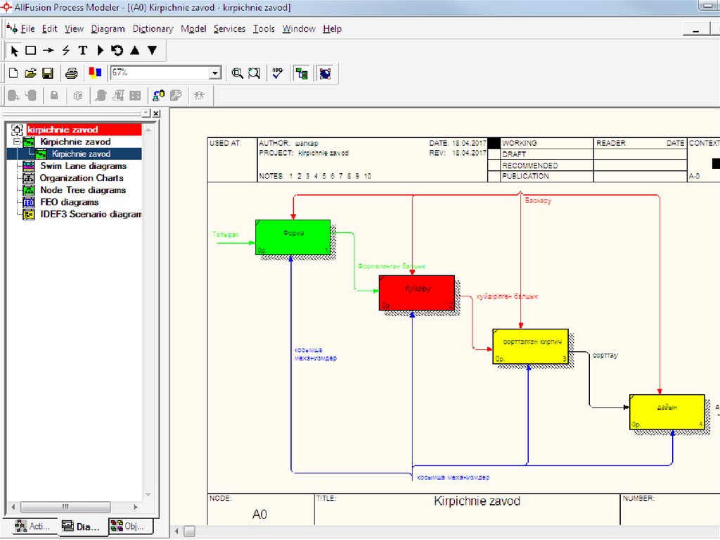 В allfusion process modeler диаграмма дерева узлов показывает