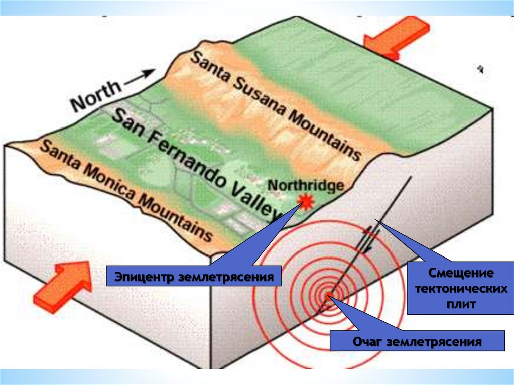 Землетрясения — подземные толчки и волновые колебания земной поверхности, возникающие в результате внезапного разрыва земной