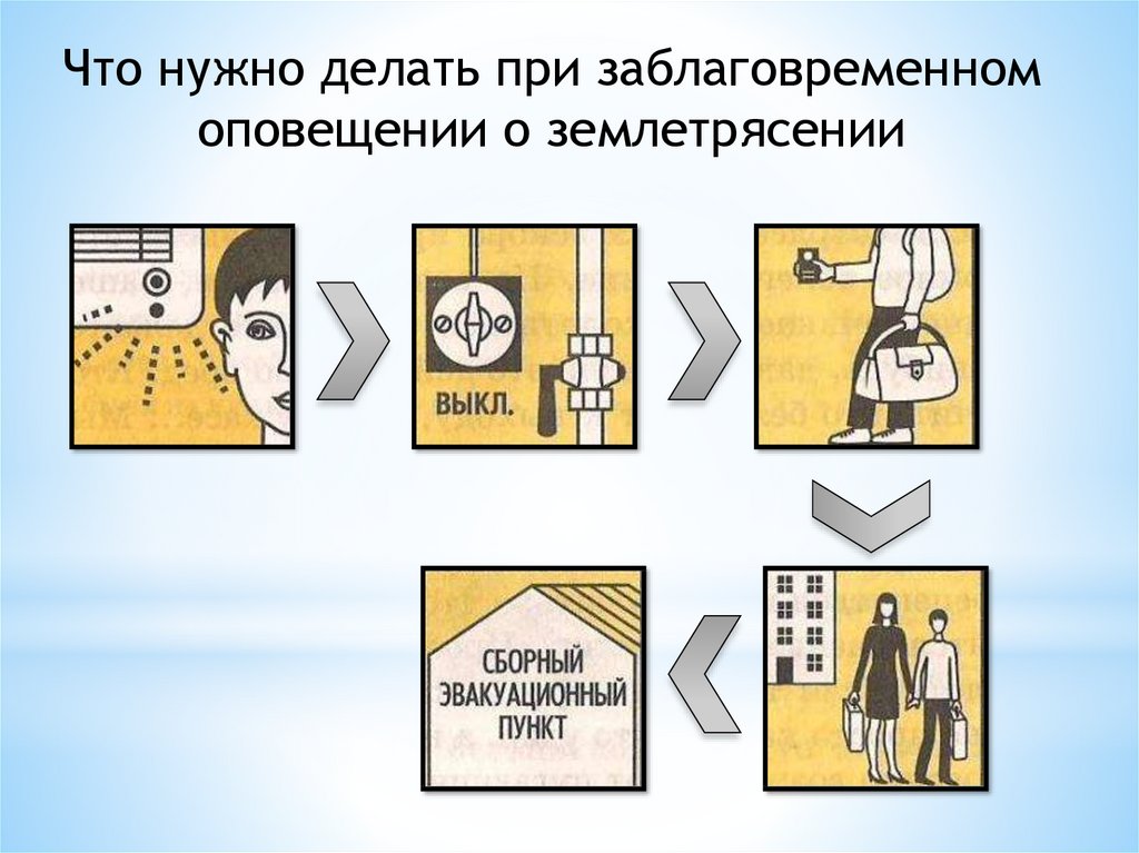 Что делать при землетрясении. При заблаговременном оповещении о землетрясении. Алгоритм действий при заблаговременном оповещении о землетрясении. Чито делпть при землятрясенми.