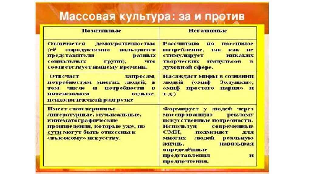 Культура аргументы. Массовая культура за и против таблица. Аргументы за и против массовой культуры. Характерные черты массовой культуры с примерами. Плюсы и минусы массовой культуры.