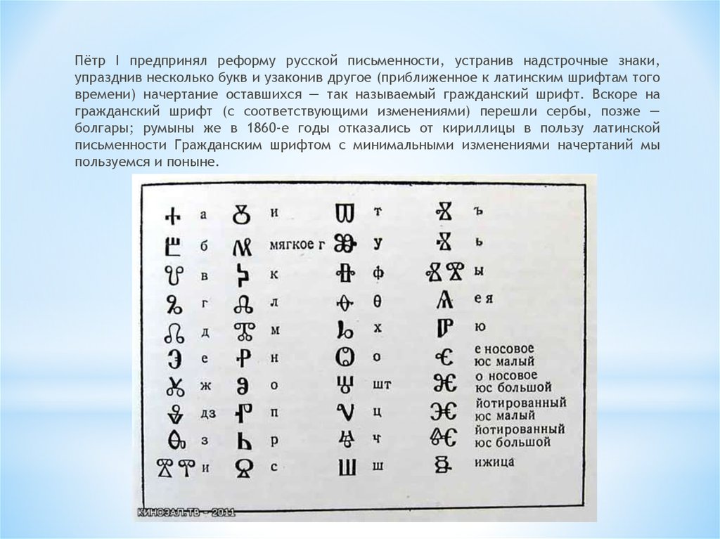 Символы кириллицы для кодового слова почта банк пример фото