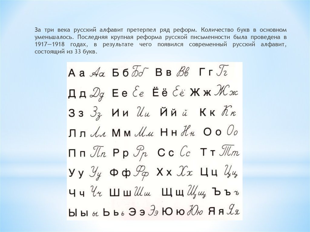 6 это какая буква. Современная письменность. Азбука 1918 года. Буквы современного русского алфавита. Современный алфавит.
