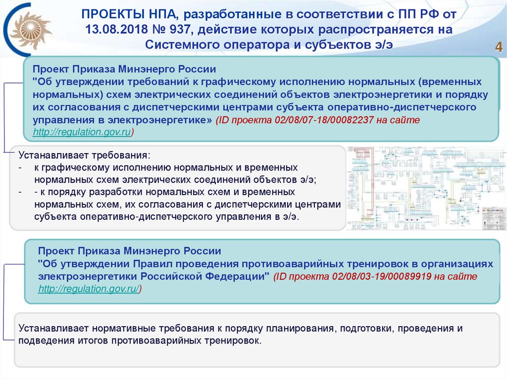 Проект нпа что это