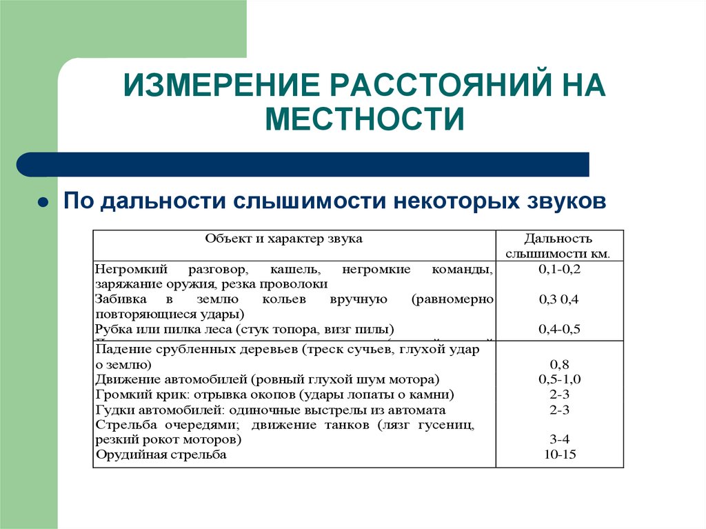 Измерение интервалов. Способы измерения расстояний. Измерение расстояний на местности. Методы измерения рос стоя. Определение расстояния на местности.