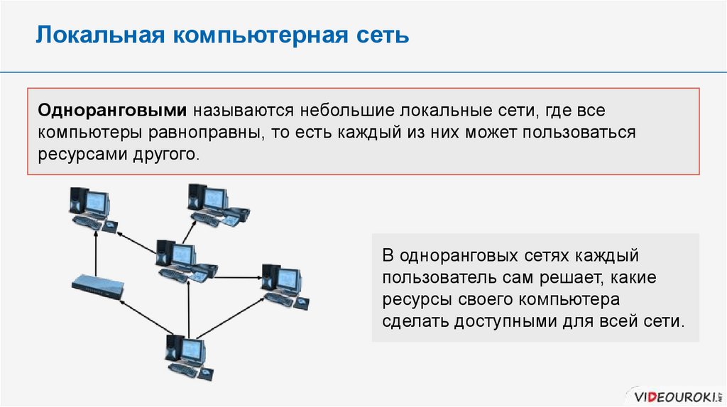 Локальные организации. Локальные вычислительные сети одноранговые. Одноранговая сеть схема ПЭВМ. Компоненты одноранговой локальной сети. Локальная сеть организуется для.