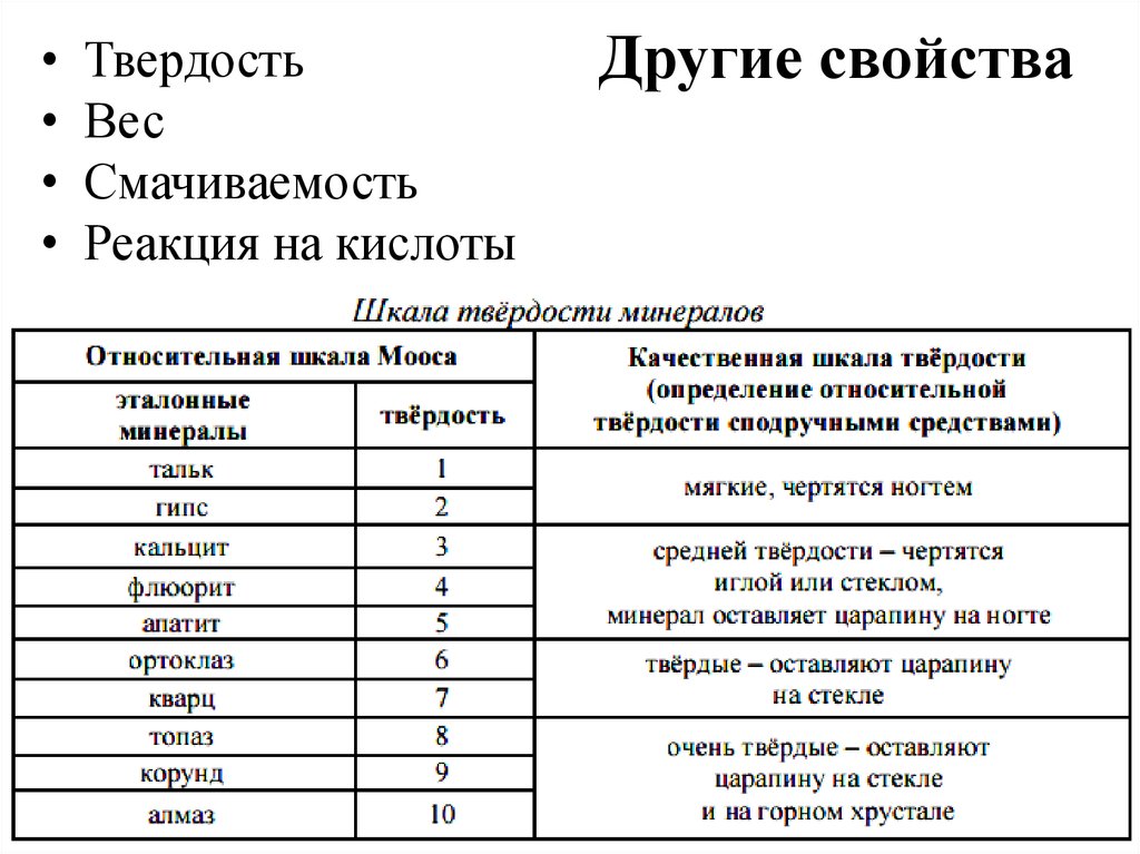 Твердость по шкале мооса. Шкала Мооса твердость таблица. Шкала твердости минералов и горных пород. Таблица твердости минералов по шкале Мооса. Твёрдость минералов по шкале Мооса.