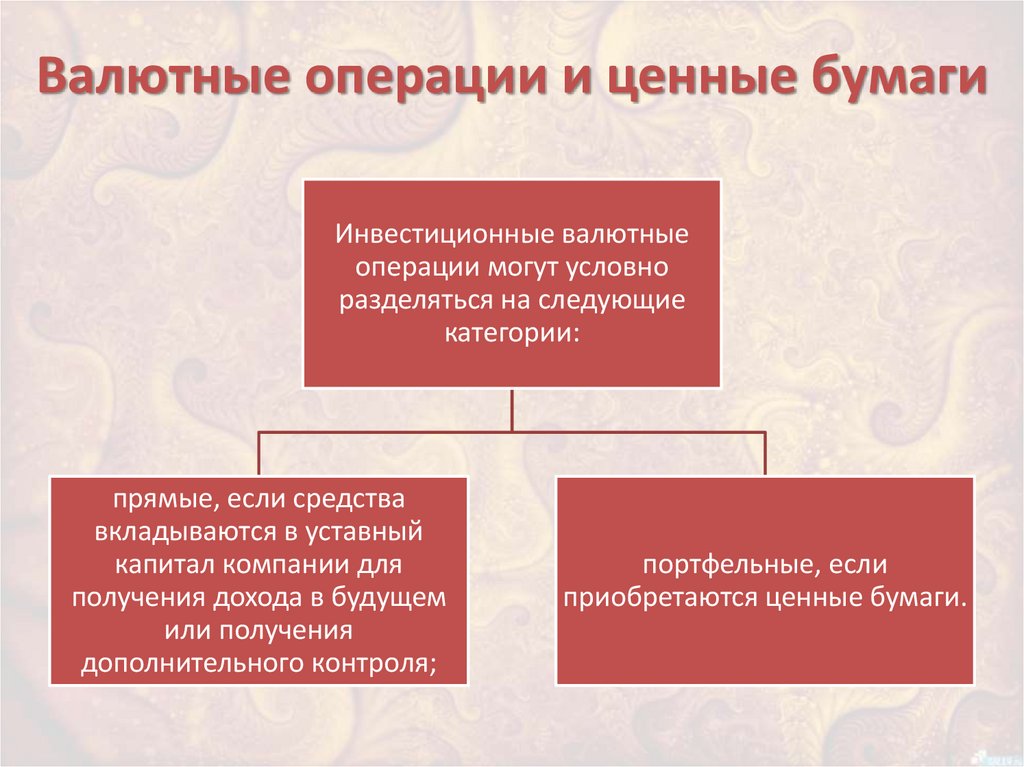 Фирма на рынке ценных бумаг