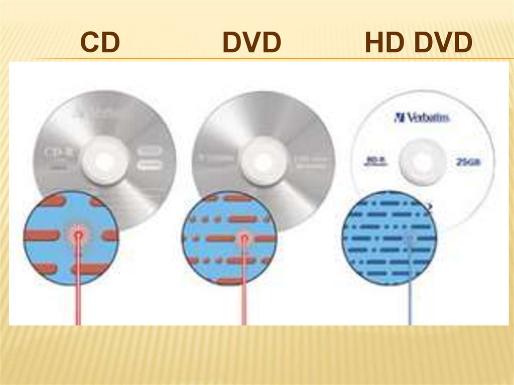 Чему равен cd. Строение двд диска. Blu ray диск структура. Blu ray диски объем. Структура DVD дисков.