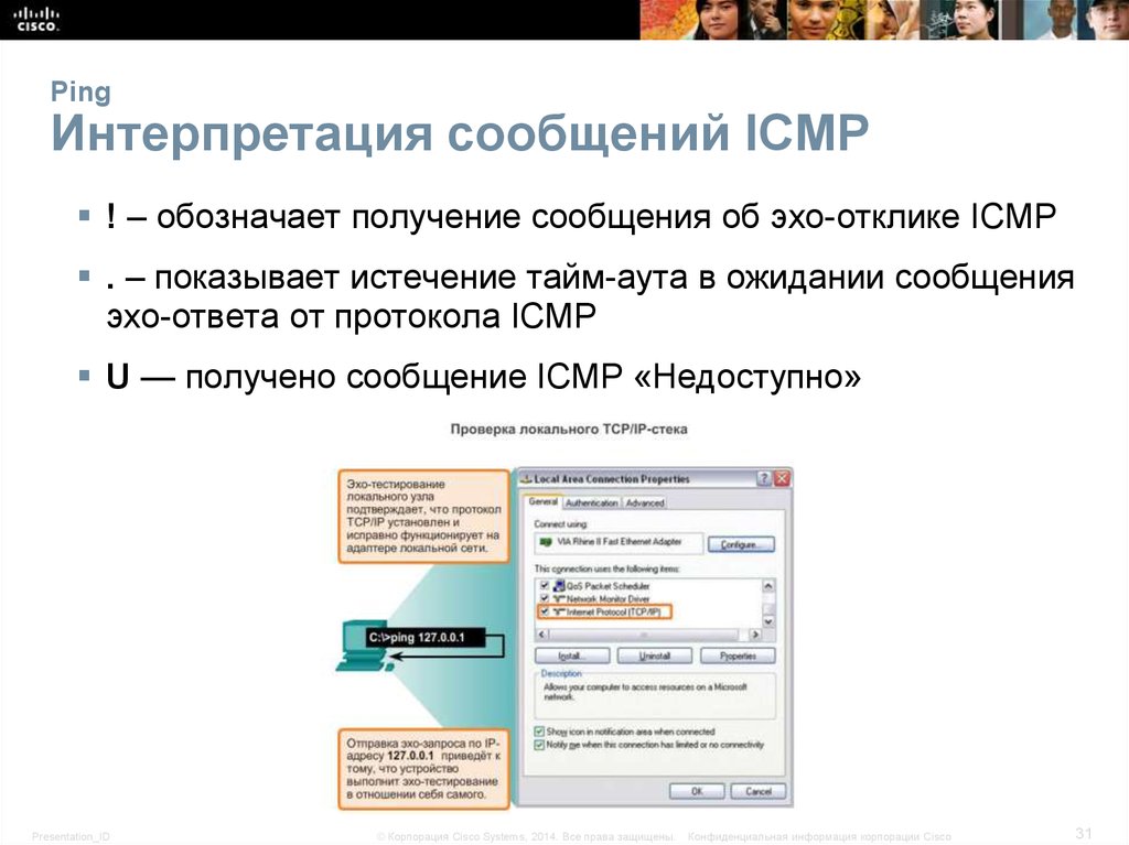 Интерпретация сообщения. Тестирование сети. Эхо запрос Cisco команда. Эхо-тестирование сети.