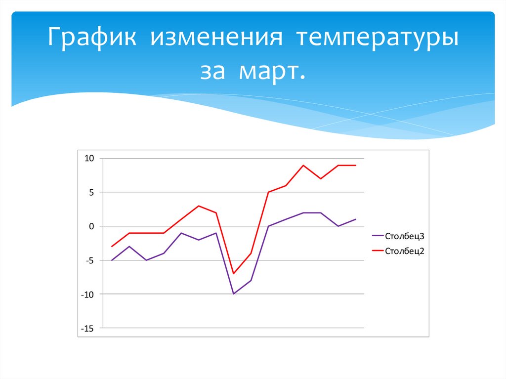 Март температура воздуха