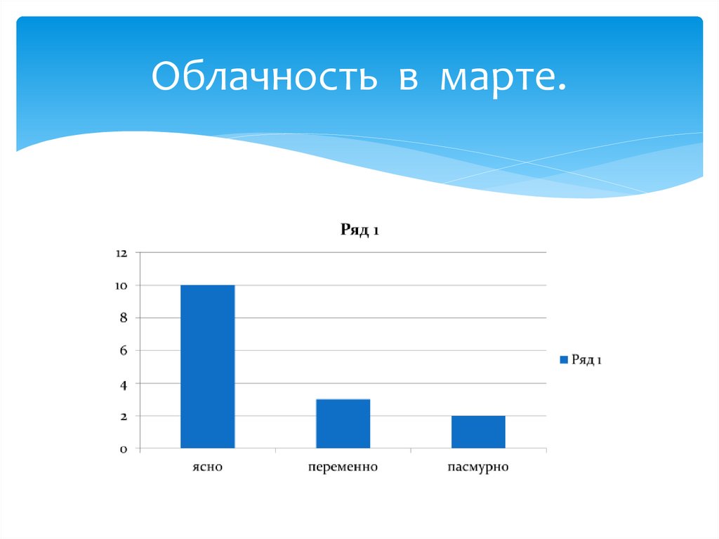 Диаграмма облачности 6 класс