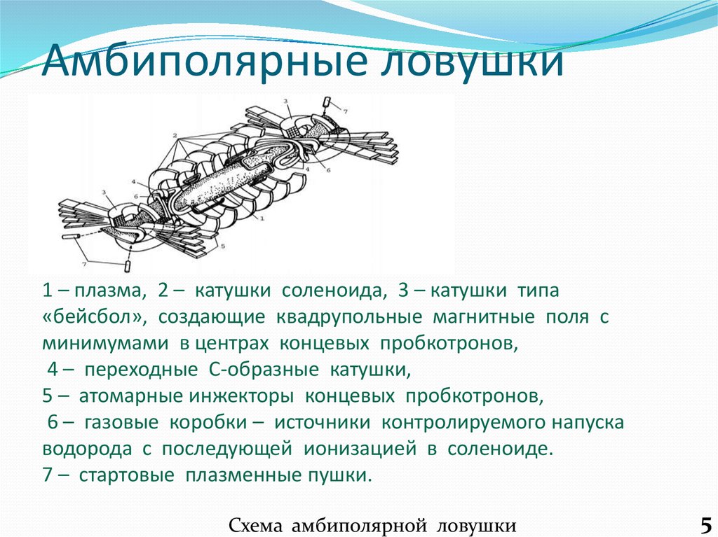 Амбиполярные ловушки