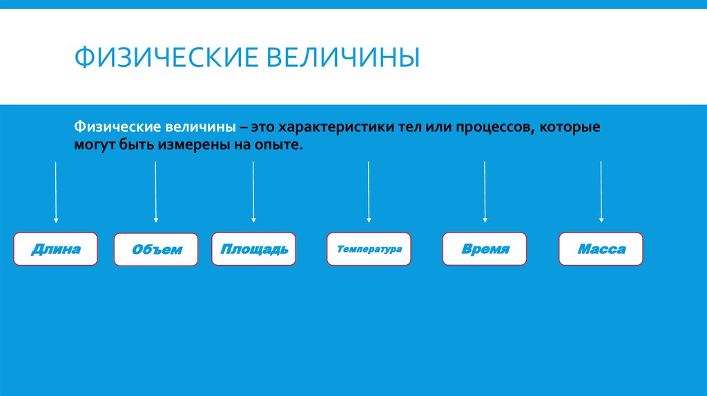 Физическая величина это. Величина. Физические величины. Род величины это. Физическая величина это характеристика на опыте.