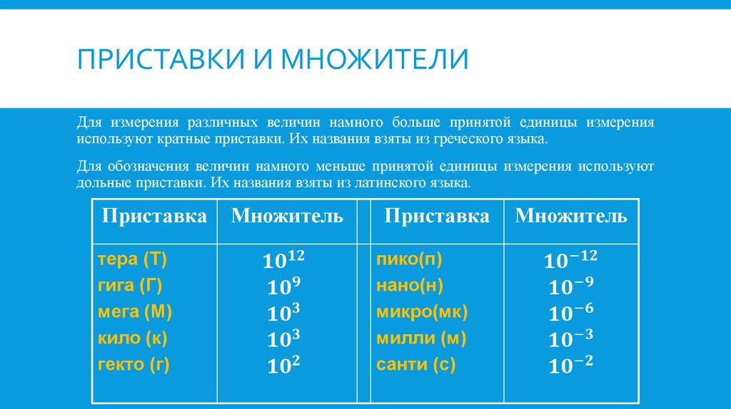 Приставки какой класс. Приставки величин измерения. Какие приставки используют для измерения расстояний. Используют приставка. Приставки, используемые для единиц измерения..