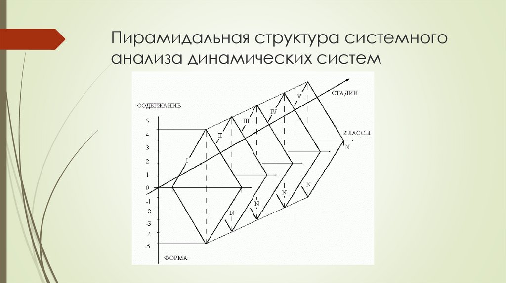 Сетчатая структура пирамидальная. Пирамидная структура изложения материала.