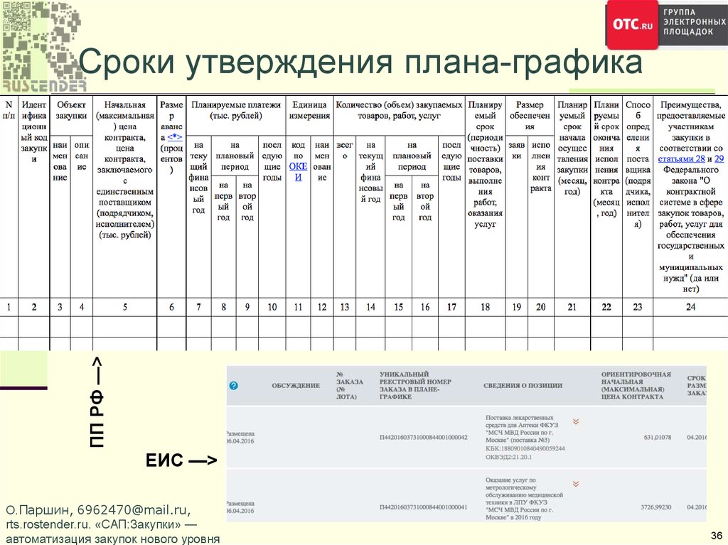 План график гособоронзаказ