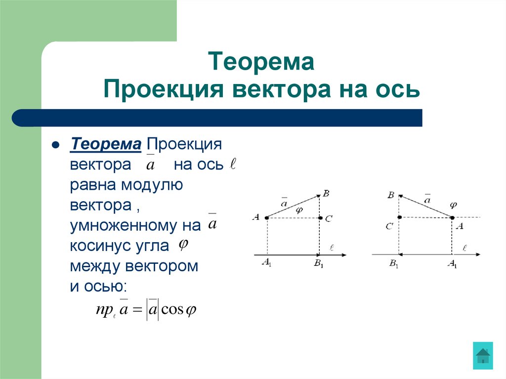 Пучок векторов. Модуль проекции вектора на ось. Понятие проекции вектора на ось. Проекция вектора на ось формула. Проекция вектора на ось аналитическая геометрия.
