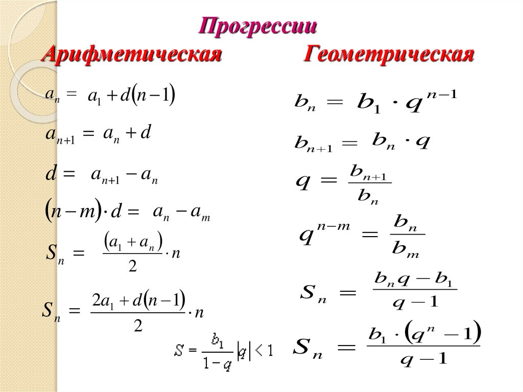 Карта прогрессии онлайн