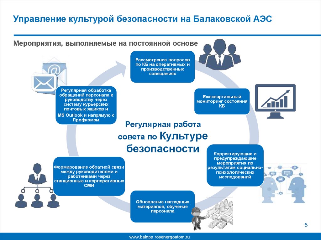 Культура безопасности ржд презентация