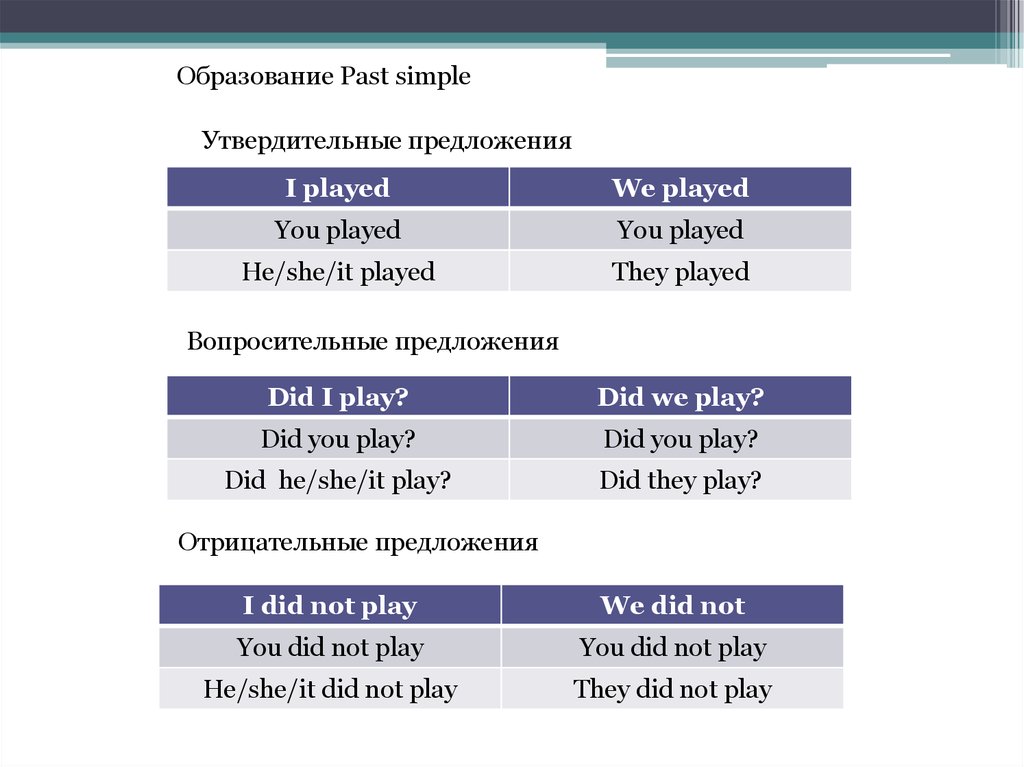 Контрольная работа past simple с ответами