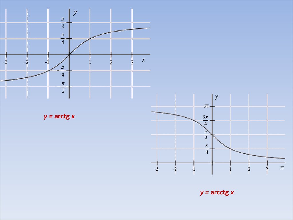Arcctg. График arctg x. Y arcctg x. Y arctg x график и свойства. Обратные тригонометрические функции y arctg x.