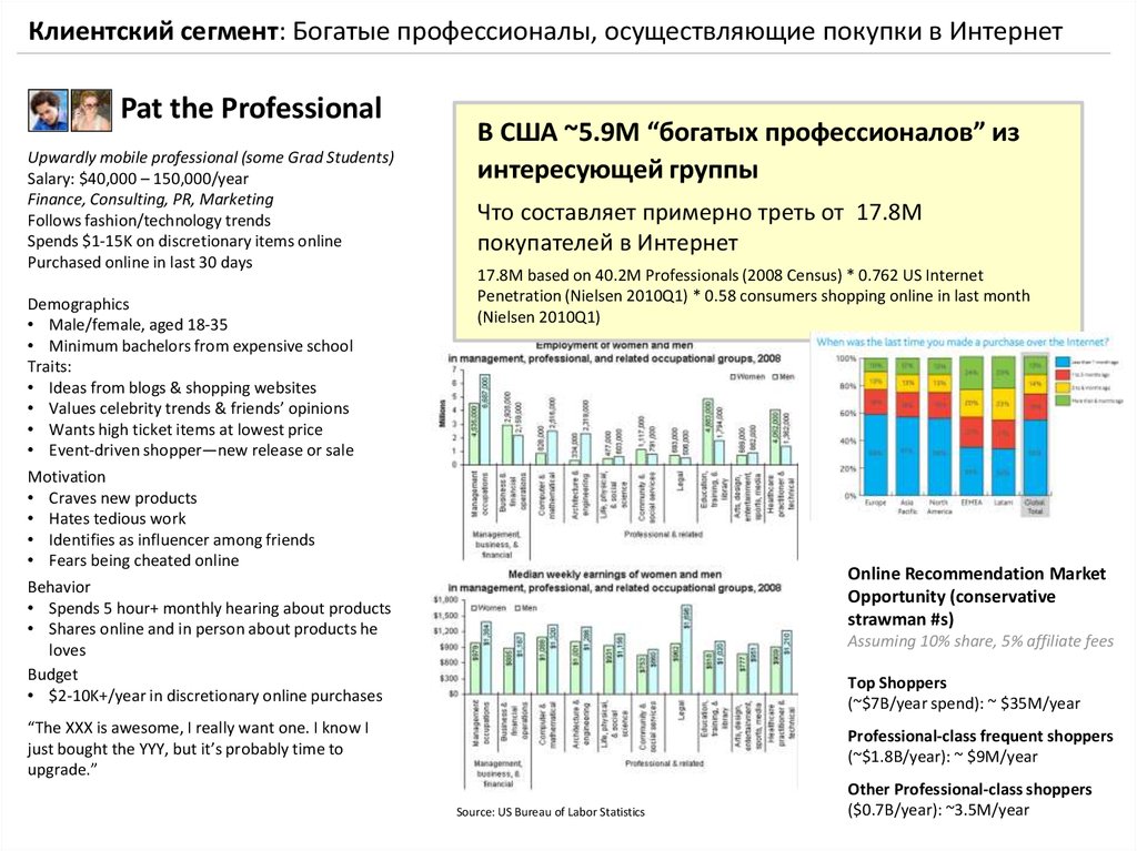 Цель профилирования. Клиентские сегменты. Профиль клиентского сегмента пример. Клиентские сегменты Tesla. Клиентский сегмент в ДМС.