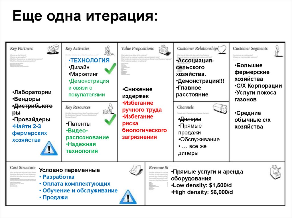 Итерация это. Итерация в дизайне. Итерация в маркетинге.