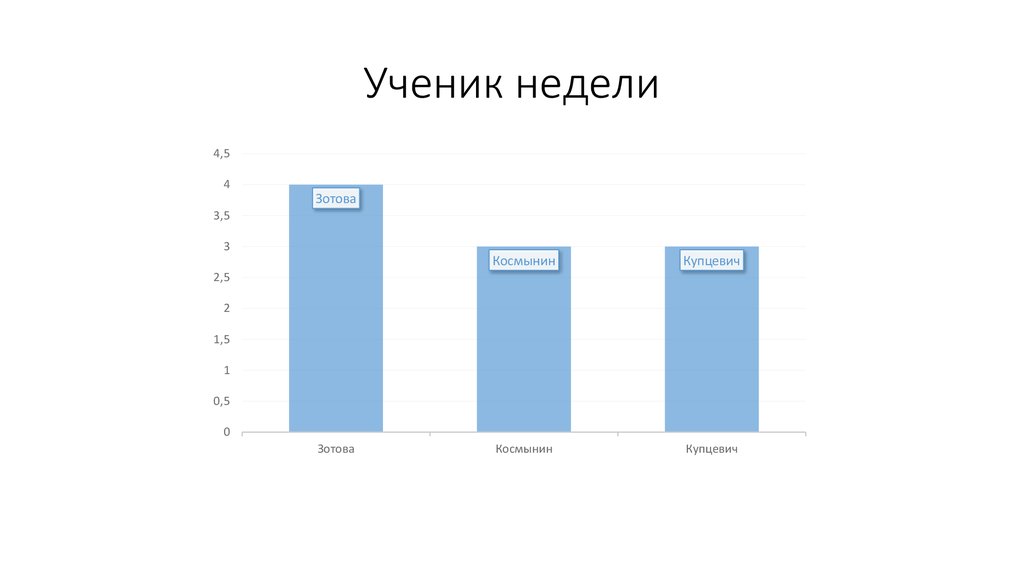 Ученик недели