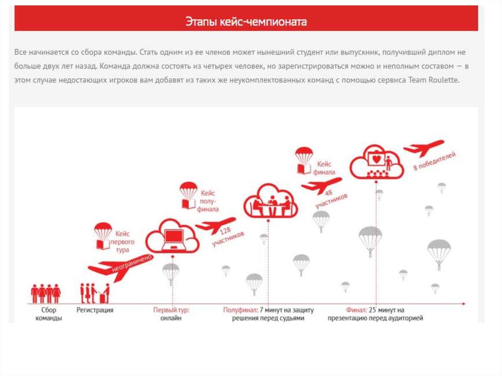 Руководство по решению бизнес кейсов