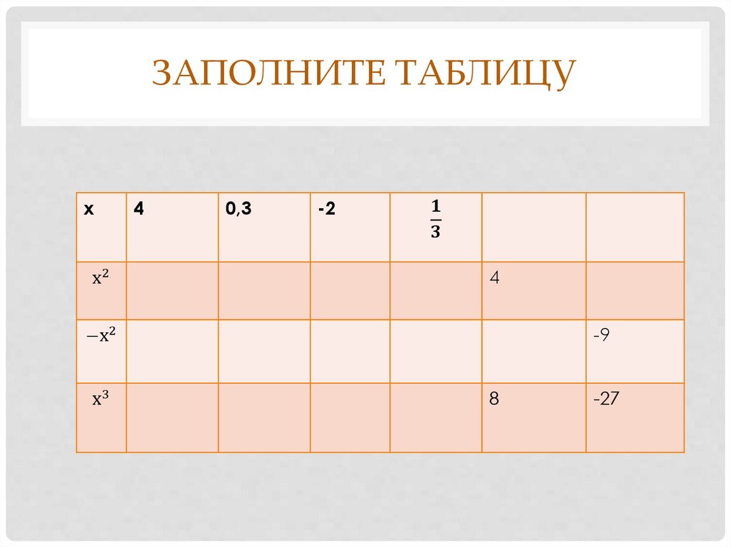 Заполните таблицу 1 2. Заполните таблицу х -4. Заполни таблицу х+8. 3 Класс математика заполните таблицу слайд 3. Заполните таблицу 1 градус число п/90.