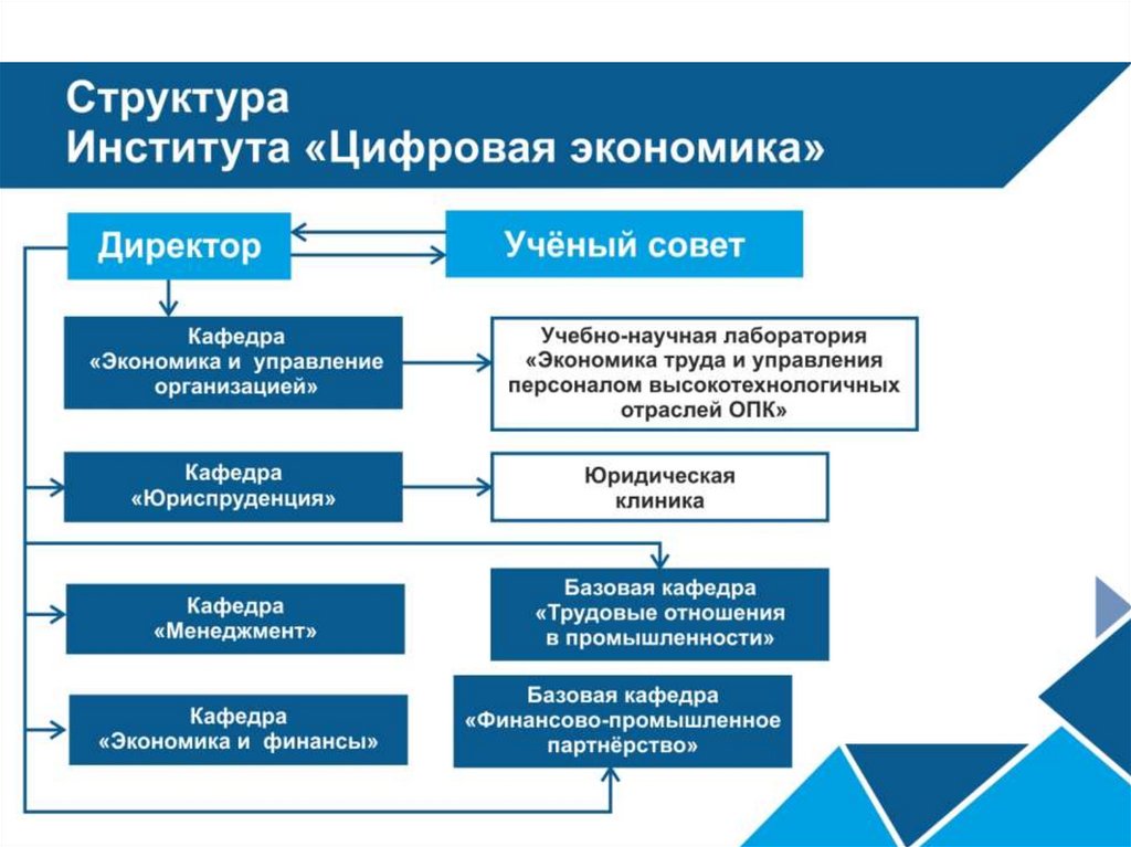 Основными целями национального проекта цифровая экономика являются