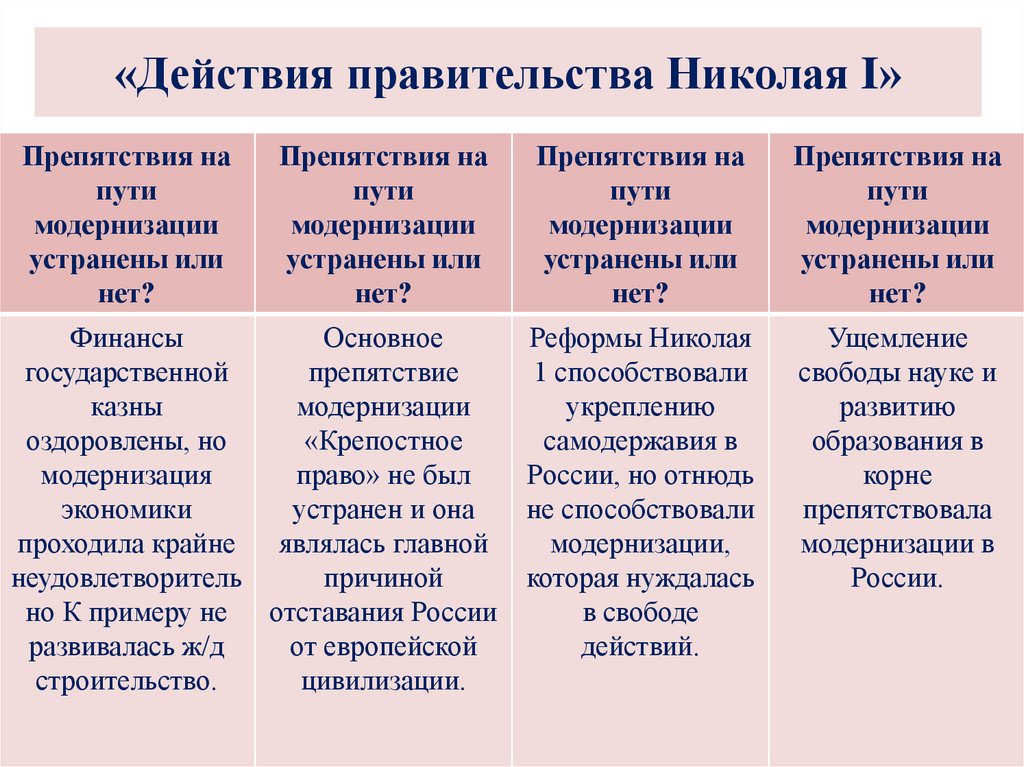 Действия правительства